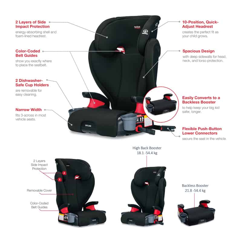 Britax booster seat backless hotsell